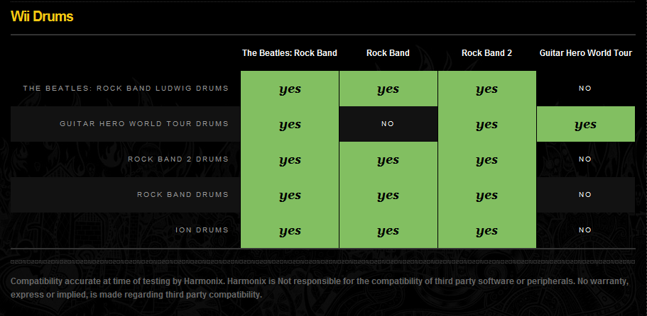 The Ultimate Rock Band/Guitar Hero Instrument Compatibility Guide